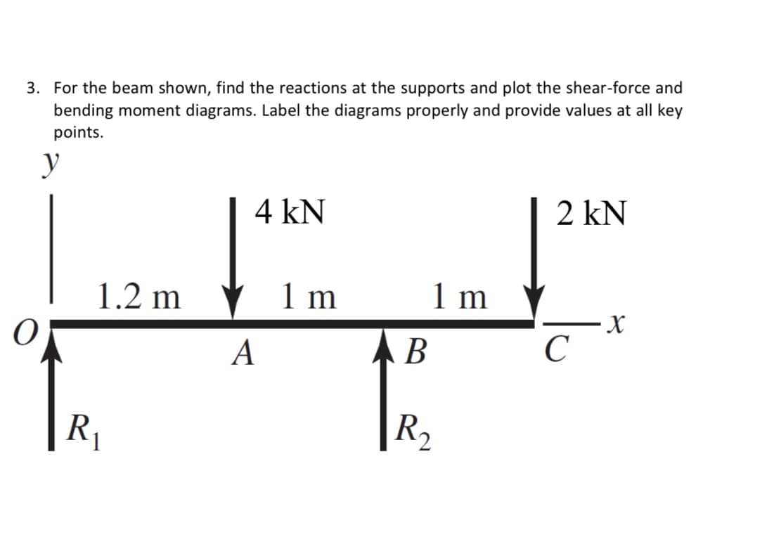 3. For the beam shown, find the reactions at the supports and plot the shear-force and
bending moment diagrams. Label the diagrams properly and provide values at all key
points.
y
O
1.2 m
R₁
4 kN
A
1 m
AB
R₂
1 m
2 kN
с
X