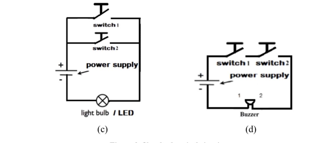 +
I
switch 1
switch?
power supply
light bulb / LED
(c)
I_J.
switch 1 switch?
power supply
Ľ
Buzzer
(d)