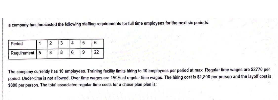 a company has forecasted the following staffing requirements for full time employees for the next six periods.
Period
1 2 3
4
5
6
Requirement 5 8
8
6
9
22
The company currently has 10 employees. Training facility limits hiring to 10 employees per period at max. Regular time wages are $2770 per
period. Under-time is not allowed. Over time wages are 150% of regular time wages. The hiring cost is $1,800 per person and the layoff cost is
$800 per person. The total associated regular time costs for a chase plan plan is:
