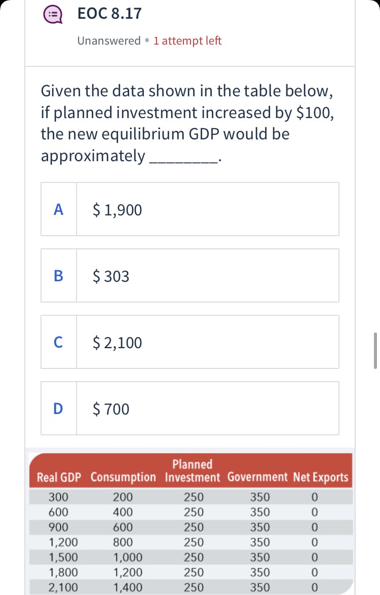 ЕОC 8.17
Unanswered •1 attempt left
Given the data shown in the table below,
if planned investment increased by $100,
the new equilibrium GDP would be
approximately
A
$ 1,900
В
$ 303
C
$ 2,100
D
$ 700
Planned
Real GDP Consumption Investment Government Net Exports
300
200
250
350
600
400
250
350
900
600
250
350
1,200
1,500
1,800
2,100
800
250
350
1,000
1,200
1,400
250
350
250
350
250
350
o o o o 0 0 0
