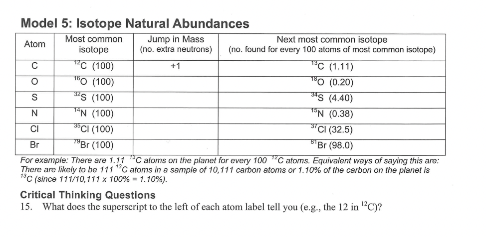 Model 5: Isotope Natural Abundances
Atom
Most common
isotope
C
O
S
N
CI
Br
12C (100)
160 (100)
32S (100)
14N (100)
35 CI (100)
Jump in Mass
Next most common isotope
(no. extra neutrons) (no. found for every 100 atoms of most common isotope)
+1
13C (1.11)
180 (0.20)
34S (4.40)
15N (0.38)
37 Cl (32.5)
"¹Br (98.0)
79Br (100)
For example: There are 1.11 *C atoms on the planet for every 100 ¹2C atoms. Equivalent ways of saying this are:
There are likely to be 111 1³C atoms in a sample of 10,111 carbon atoms or 1.10% of the carbon on the planet is
1³C (since 111/10,111 x 100% = 1.10%).
Critical Thinking Questions
15. What does the superscript to the left of each atom label tell you (e.g., the 12 in ¹2C)?