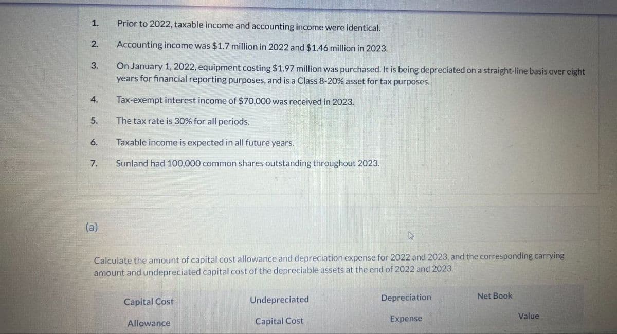 1.
Prior to 2022, taxable income and accounting income were identical.
2.
Accounting income was $1.7 million in 2022 and $1.46 million in 2023.
3.
On January 1, 2022, equipment costing $1.97 million was purchased. It is being depreciated on a straight-line basis over eight
years for financial reporting purposes, and is a Class 8-20% asset for tax purposes.
Tax-exempt interest income of $70,000 was received in 2023.
4.
5.
The tax rate is 30% for all periods.
6.
Taxable income is expected in all future years.
7.
Sunland had 100,000 common shares outstanding throughout 2023.
(a)
ง
Calculate the amount of capital cost allowance and depreciation expense for 2022 and 2023, and the corresponding carrying
amount and undepreciated capital cost of the depreciable assets at the end of 2022 and 2023.
Capital Cost
Allowance
Undepreciated
Capital Cost
Depreciation
Expense
Net Book
Value