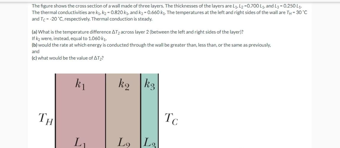 The figure shows the cross section of a wall made of three layers. The thicknesses of the layers are L1, L2 =0.700 L1, and L3 = 0.250 L1.
The thermal conductivities are k1, k2 = 0.820 k1, and k3 0.660 k1. The temperatures at the left and right sides of the wall are TH = 30 °C
and Tc=-20 °C, respectively. Thermal conduction is steady.
(a) What is the temperature difference AT2 across layer 2 (between the left and right sides of the layer)?
If k2 were, instead, equal to 1.060 kg,
(b) would the rate at which energy is conducted through the wall be greater than, less than, or the same as previously,
and
(c) what would be the value of AT2?
k1
k2
k3
TH
TC
L,
L, L3

