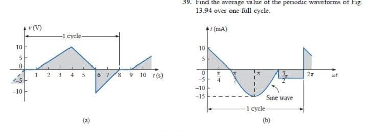 39. Find the average value of the perIodic waveforms of Fig.
13.94 over one full cycle.
11 (mA)
-1 cycle-
10
10
5-
1 2 3 4 5 6 7/8 9 10 t(s)
-5
S.
27
wt
-10
-10
-15
Sine wave
1 cycle-
(b)
