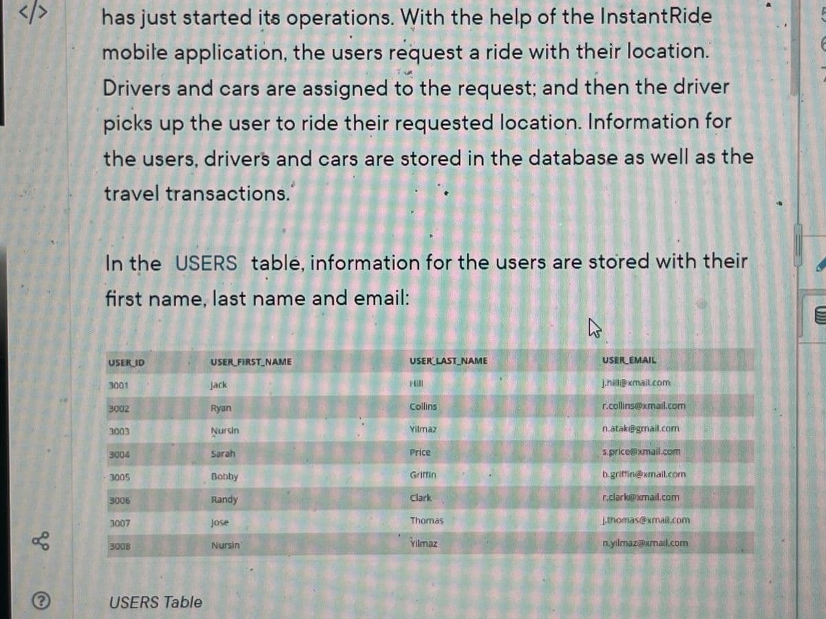 </>
go
?
has just started its operations. With the help of the Instant Ride
mobile application, the users request a ride with their location.
Drivers and cars are assigned to the request; and then the driver
picks up the user to ride their requested location. Information for
the users, drivers and cars are stored in the database as well as the
travel transactions.
In the USERS table, information for the users are stored with their
first name, last name and email:
USER ID
3001
3002
3003
3004
7005
3006
3007
3008
USERS Table
USER FIRST NAME
Jack
Ryan
Nursin
Sarah
Bobby
Randy
Jose
Nursin
USER LAST NAME
Collins
Yilmaz
Price
Griffin
Clark
Thomas
Yilmaz
USERLEMAIL
Jhill@xmail.com
ONE OF
r.collins@xmail.com
natak@gmail.com
s.price@gmail.com
b.griffin@xmail.com
r.clark@xmail.com
ME 4 OS
Jihomas@mail.com
n.yilmaz@xmail.com