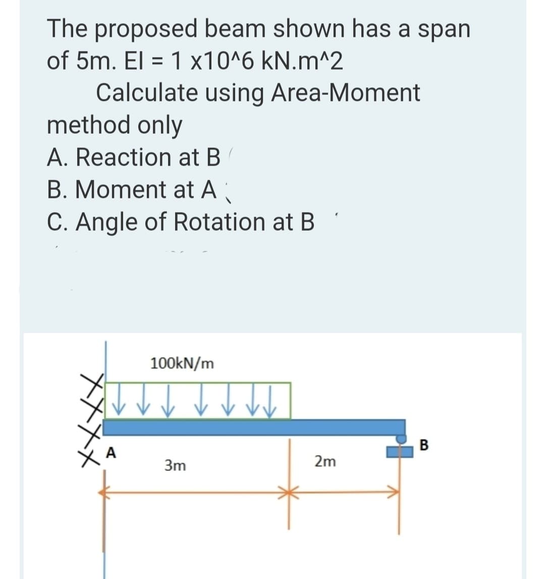 The proposed beam shown has a span
of 5m. El = 1 x10^6 kN.m^2
Calculate using Area-Moment
method only
A. Reaction at B
B. Moment at A
C. Angle of Rotation at B
100KN/m
A
3m
2m
