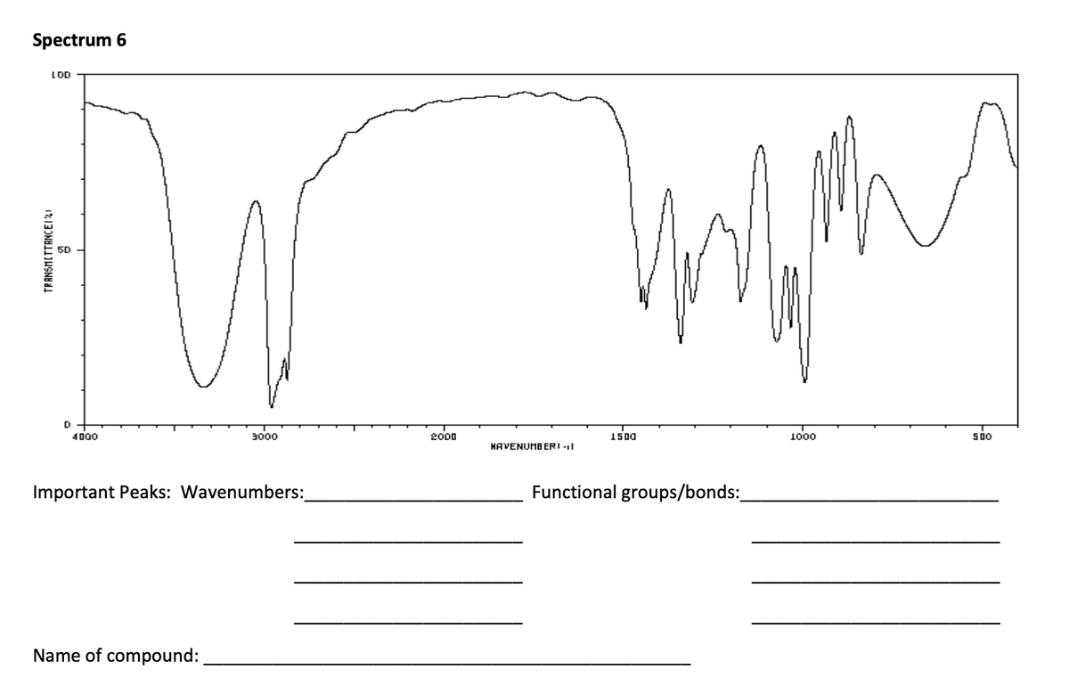 Spectrum 6
LOD
TRANSMITTANCE1%
D
4000
3000
Important Peaks: Wavenumbers:
Name of compound:
2000
HAVENUMBERI-I
Infor
1500
Functional groups/bonds:_
1000
500
