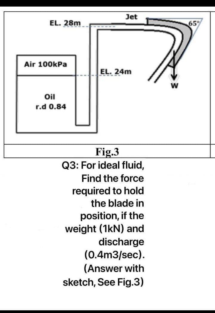 Jet
EL. 28m
65%
Air 100kPa
EL. 24m
W
Oil
r.d 0.84
Fig.3
Q3: For ideal fluid,
Find the force
required to hold
the blade in
position, if the
weight (1kN) and
discharge
(0.4m3/sec).
(Answer with
sketch, See Fig.3)
