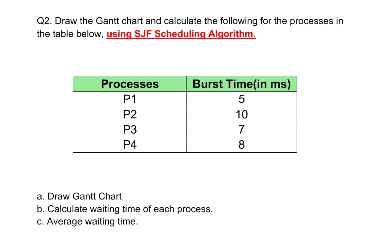 Q2. Draw the Gantt chart and calculate the following for the processes in
the table below, using SJF Scheduling Algorithm.
Processes
Burst Time(in ms)
P1
P2
10
P3
7
P4
8
a. Draw Gantt Chart
b. Calculate waiting time of each process.
c. Average waiting time.
