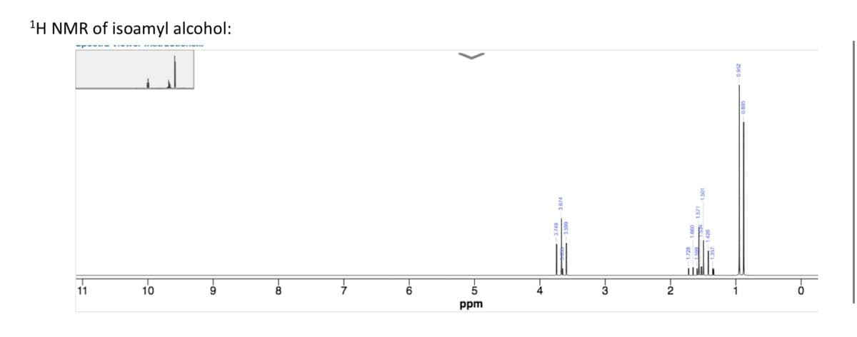 11
10
6.
8-
6
5
ppm
+-
-3
1H NMR of isoamyl alcohol:
།་ ་
-3.749
3.674
-3.599
N-
1.728
1.660
1.571
1.501
>
0.952
0.885