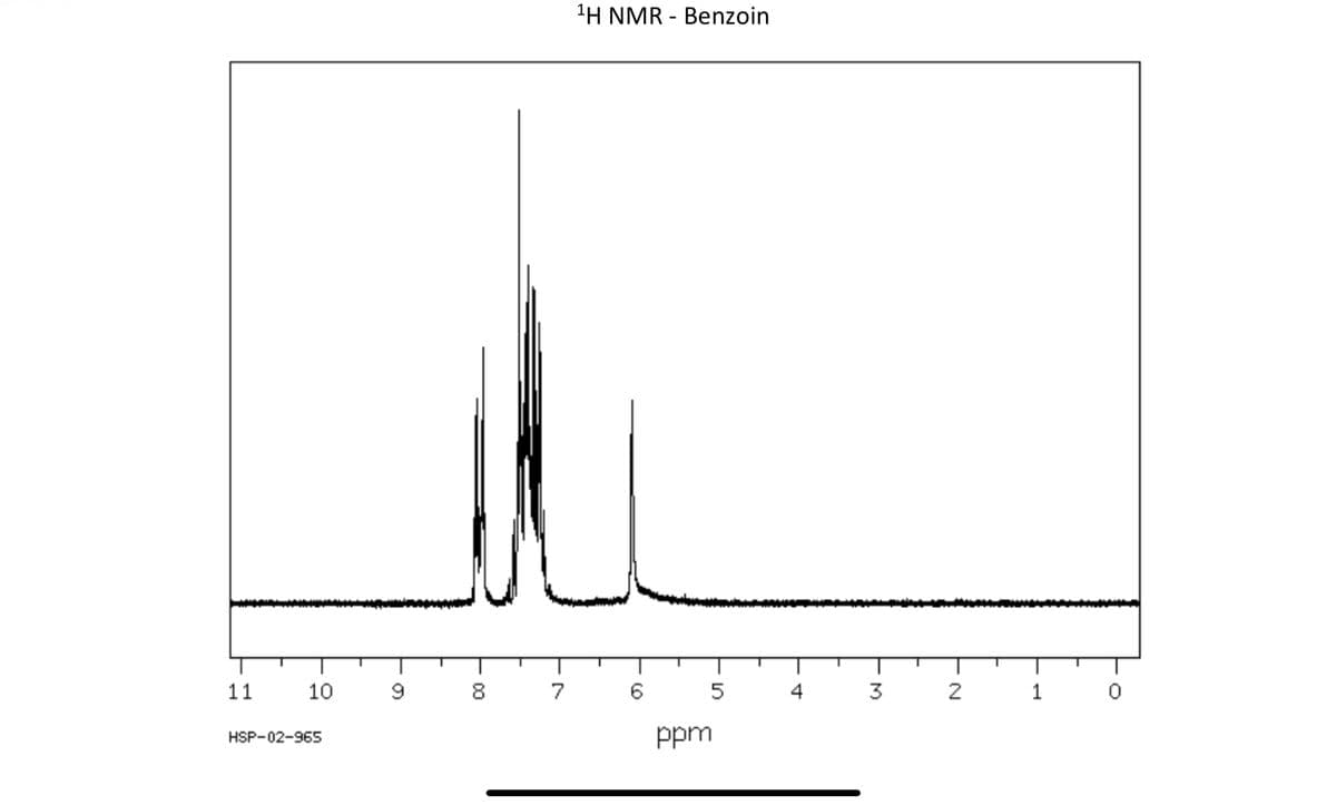 1H NMR Benzoin
-
11
10
9
8 7
6
10
5
4
3 2 1
0
HSP-02-965
ppm