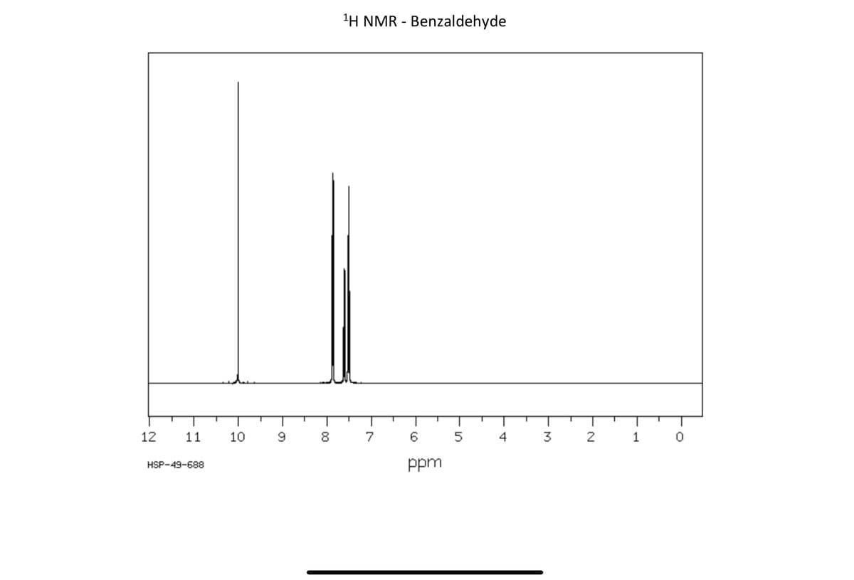 12
11
10
HSP-49-688
1H NMR - Benzaldehyde
9 8 7 6 5 4 3 2 1
ppm