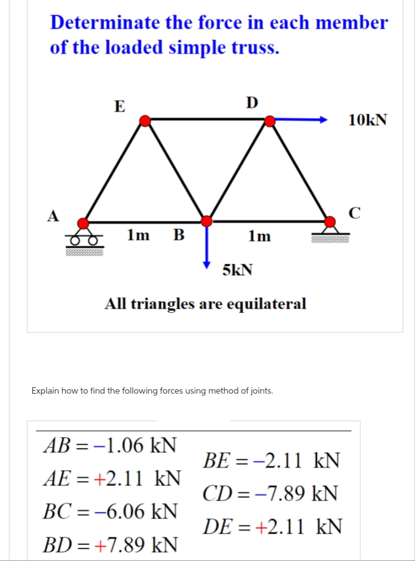 Determinate the force in each member
of the loaded simple truss.
A
Ꭰ
^
1m B
1m
E
5kN
All triangles are equilateral
Explain how to find the following forces using method of joints.
AB=-1.06 kN
AE+2.11 kN
BC=-6.06 kN
BD = +7.89 kN
BE =−2.11 kN
CD=-7.89 kN
DE = +2.11 kN
10KN
C