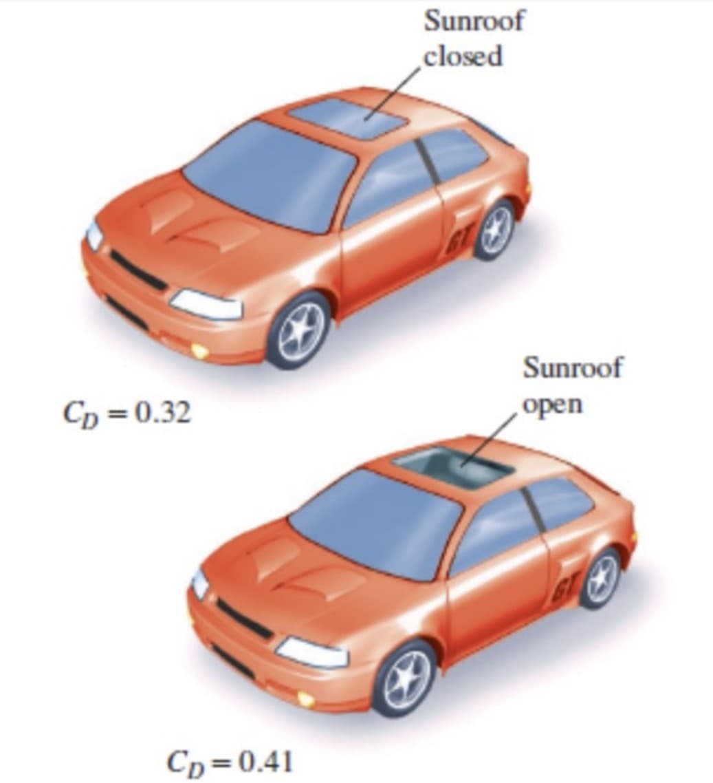 Cp = 0.32
CD=0.41
Sunroof
closed
Sunroof
open