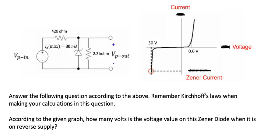 Current
420 ohm
30 V
1,(max) = 80 mA
Voltage
2.2 kohm Vp-out
0.6 V
Vp-in
enonal
Zener Current
Answer the following question according to the above. Remember Kirchhoff's laws when
making your calculations in this question.
According to the given graph, how many volts is the voltage value on this Zener Diode when it is
on reverse supply?
