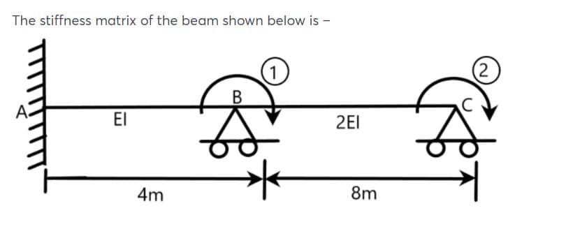 The stiffness matrix of the beam shown below is -
1.
(2
В
El
2EI
4m
8m
A.
