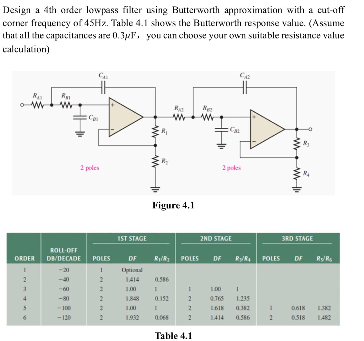 Design a 4th order lowpass filter using Butterworth approximation with a cut-off
corner frequency of 45Hz. Table 4.1 shows the Butterworth response value. (Assume
that all the capacitances are 0.3μF, you can choose your own suitable resistance value
calculation)
RAI
ORDER
1
2
3
4
5
6
RB1
www
ROLL-OFF
DB/DECADE
-20
-40
-60
-80
-100
- 120
CB1
CAL
2 poles
POLES
1
2
2
2
2
2
1ST STAGE
DF
Optional
1.414
1.00
1.848
1.00
1.932
www
R₁
R₂
RA2
Figure 4.1
R₁/R₂ POLES
0.586
1
0.152
1
0.068
1
2
2
2
Table 4.1
RB2
www
CA2
CB2
2 poles
2ND STAGE
DF R3/R4
1.00
1
0.765
1.235
1.618
0.382
1.414 0.586
POLES
1
2
www
www-li
R3
R4
3RD STAGE
DF R5/R6
0.618 1.382
0.518
1.482