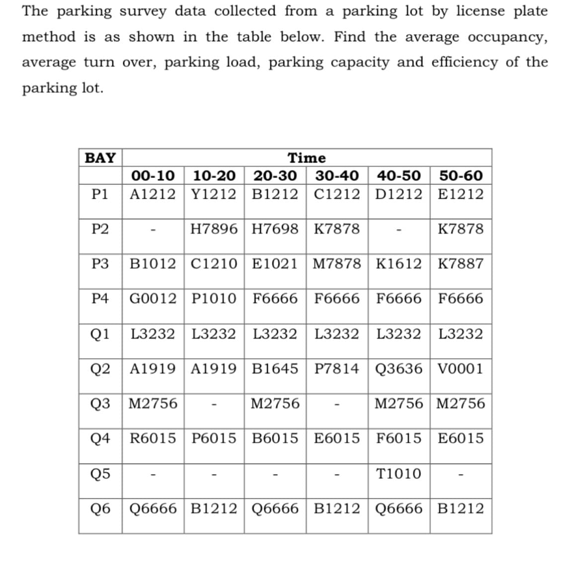 The parking survey data collected from a parking lot by license plate
method is as shown in the table below. Find the average occupancy,
average turn over, parking load, parking capacity and efficiency of the
parking lot.
BAY
P1
P2
P3
P4
Time
00-10 10-20 20-30 30-40 40-50 50-60
A1212 Y1212 B1212 C1212 D1212 E1212
H7896 H7698 K7878
B1012 C1210 E1021 M7878 K1612 K7887
K7878
G0012 P1010 F6666 F6666 F6666 F6666
Q1 L3232 L3232 L3232 L3232 L3232 L3232
Q2 A1919 A1919 B1645 P7814 Q3636 V0001
Q3 M2756
M2756 M2756
Q4 R6015 P6015 B6015 E6015
Q5
Q6 Q6666 B1212 Q6666 B1212 Q6666 B1212
M2756
F6015 E6015
T1010