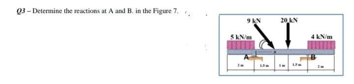 Q3 - Determine the reactions at A and B. in the Figure 7.
9 kN
5 kN/m
2m
1.5 m
20 KN
1.5m
4 kN/m