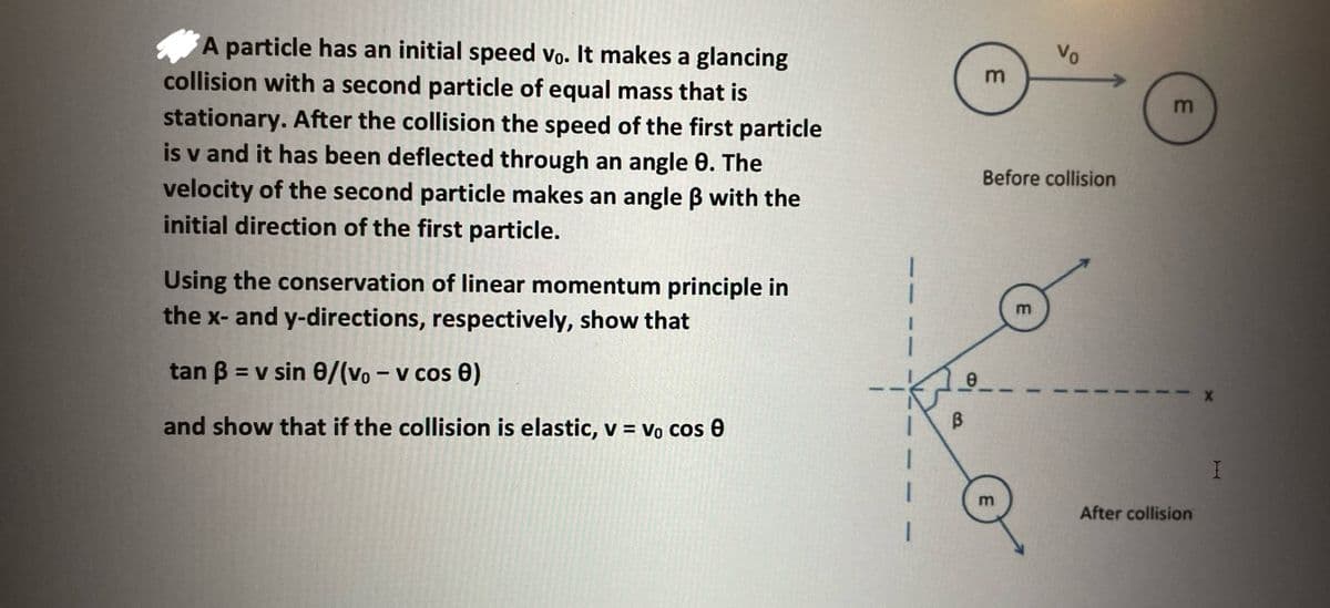 A particle has an initial speed vo. It makes a glancing
collision with a second particle of equal mass that is
stationary. After the collision the speed of the first particle
is v and it has been deflected through an angle 8. The
velocity of the second particle makes an angle ß with the
initial direction of the first particle.
Using the conservation of linear momentum principle in
the x- and y-directions, respectively, show that
tan B = v sin 8/(vo - v cos 0)
and show that if the collision is elastic, v = Vo cos 0
--
B
8
E
Before collision
m
Vo
m
3
After collision
I