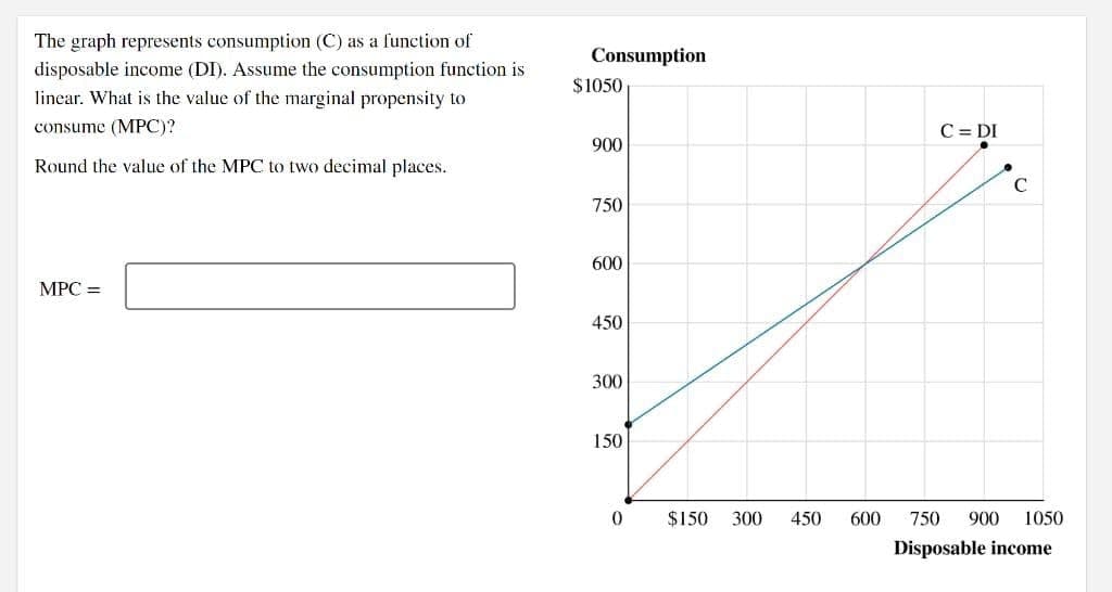 The graph represents consumption (C) as a function of
disposable income (DI). Assume the consumption function is
linear. What is the value of the marginal propensity to
consume (MPC)?
Round the value of the MPC to two decimal places.
MPC =
Consumption
$1050
900
750
600
450
300
150
0
$150 300
450
600
C = DI
C
750 900 1050
Disposable income