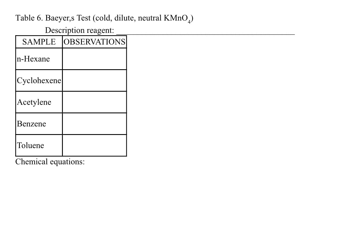 Table 6. Baeyer,s Test (cold, dilute, neutral KMNO,)
Description reagent:
SAMPLE OBSERVATIONS
n-Hexane
Cyclohexene
Acetylene
Benzene
Toluene
Chemical equations:
