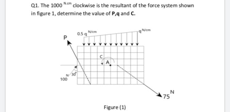 Q1. The 1000 N.cm clockwise is the resultant of the force system shown
in figure 1, determine the value of P,q and C.
0.5 g Niem
P.
9Nicm
A
N/30
100
75
Figure (1)
