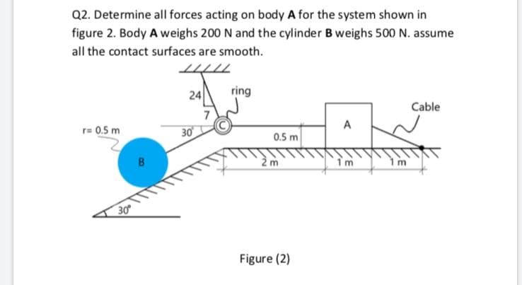 Q2. Determine all forces acting on body A for the system shown in
figure 2. Body A weighs 200 N and the cylinder B weighs 500 N. assume
all the contact surfaces are smooth.
24
ring
Cable
r= 0.5 m
30
0.5 m
B
2 m
30
Figure (2)
