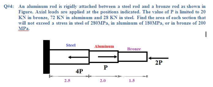 Q#4: An aluminum rod is rigidly attached between a steel rod and a bronze rod as shown in
Figure. Axial loads are applied at the positions indicated. The value of P is limited to 20
KN in bronze, 72 KN in aluminum and 28 KN in steel. Find the area of each section that
will not exceed a stress in steel of 280MP2, in aluminum of 180MPA, or in bronze of 200
MPa.
wwww
Steel
Aluminum
Bronze
2P
P
4P
2.5
2.0
1.5
