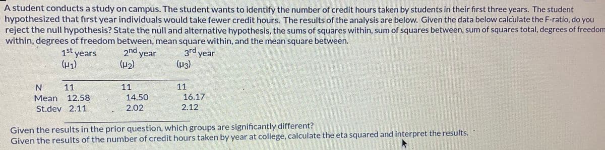 A student conducts a study on campus. The student wants to identify the number of credit hours taken by students in their first three years. The student
hypothesized that first year individuals would take fewer credit hours. The results of the analysis are below. Given the data below calculate the F-ratio, do you
reject the null hypothesis? State the null and alternative hypothesis, the sums of squares within, sum of squares between, sum of squares total, degrees of freedom
within, degrees of freedom between, mean square within, and the mean square between.
2nd year
(H₂)
3rd year
(H3)
1st years
(H₁)
N
11
Mean 12.58
St.dev 2.11
11
14.50
2.02
11
16.17
2.12
Given the results in the prior question, which groups are significantly different?
Given the results of the number of credit hours taken by year at college, calculate the eta squared and interpret the results.