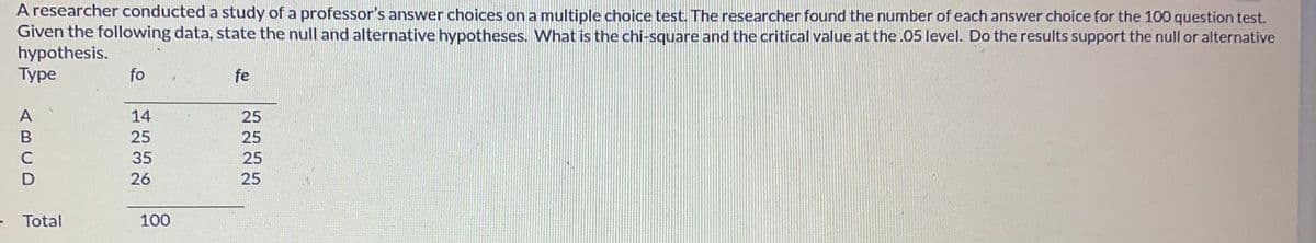 A researcher conducted a study of a professor's answer choices on a multiple choice test. The researcher found the number of each answer choice for the 100 question test.
Given the following data, state the null and alternative hypotheses. What is the chi-square and the critical value at the .05 level. Do the results support the null or alternative
hypothesis.
Type
A
B
C
D
- Total
fo
14
25
35
26
100
fe
25
25
25
25