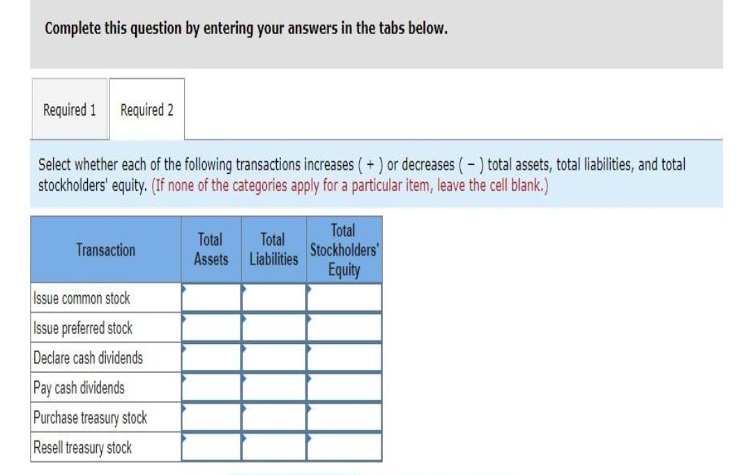 Complete this question by entering your answers in the tabs below.
Required 1 Required 2
Select whether each of the following transactions increases (+) or decreases (-) total assets, total liabilities, and total
stockholders' equity. (If none of the categories apply for a particular item, leave the cell blank.)
Transaction
Issue common stock
Issue preferred stock
Declare cash dividends
Pay cash dividends
Purchase treasury stock
Resell treasury stock
Total
Assets
Total
Liabilities
Total
Stockholders'
Equity