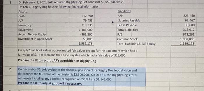 1
2
On February, 1, 2023, JAR acquired Diggity Dog Pet Foods for $2,550,000 cash.
On Feb 1, Diggity Dog has the following financial information:
Assets
Cash
A/R
Inventory
Equipment
Accum Deprec Equip
Investment in Apple Stock
512,890
79,453
218,335
1,486,000
(362,500)
55,000
1,989,178
Liabilities
A/P
Salaries Payable
Lease Payable
Total Liabilities
R/E
Common Stock
Total Liabilities & S/E Equity
On 2/1/23 all book values approximated fair values except for the equipment which had a
fair value of $1.6 million and the Lease Payable which had a fair value of $15,000.
Prepare the JE to record JAR's acquisition of Diggity Dog
On December 31, JAR evaluates the financial posistion of its Diggity Dog food division and
determines the fair value of the division is $2,300,000. On Dec 31, the Diggity Dog's total
net assets including any goodwill recognized on 2/1/23 are $2,145,000.
Prepare the JE to adjust goodwill if necessary.
223,450
62,467
30,000
315,917
673,261
1,000,000
1,989,178