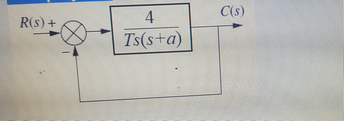 C(s)
4
Ts(s+a)
R(S) +
