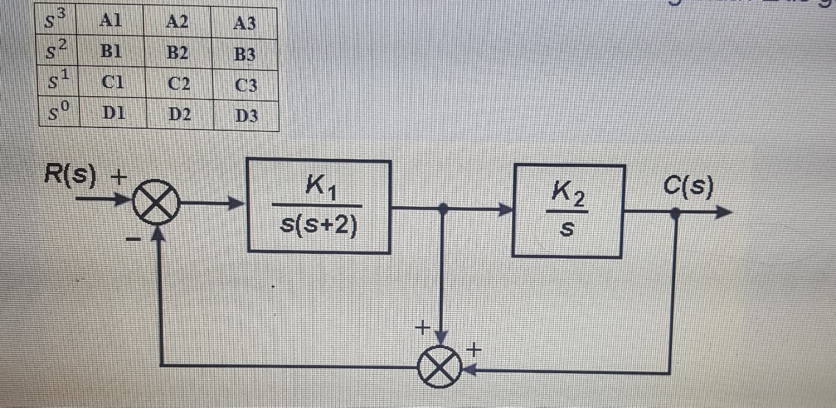 3.
Al
A2
A3
B1
B2
B3
1
S.
C1
C2
C3
D1
D2
D3
R(s)
C(s)
K1
s(s+2)
K2
S.
