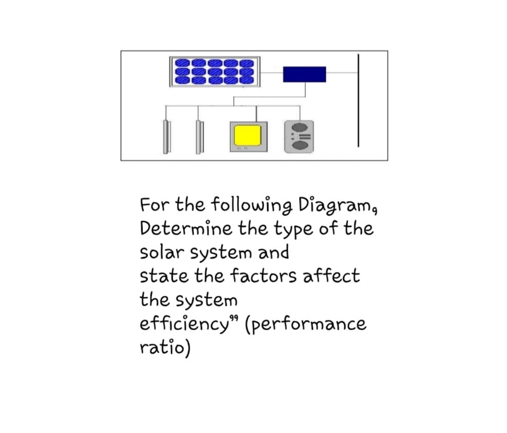 For the following Diagram,
Determine the type of the
solar system and
state the factors affect
the system
efficiency" (performance
ratio)
99

