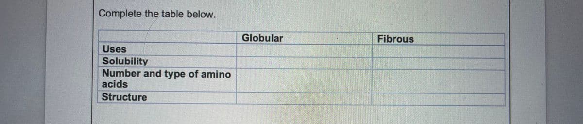 Complete the table below.
Globular
Fibrous
Uses
Solubility
Number and type of amino
acids
Structure
