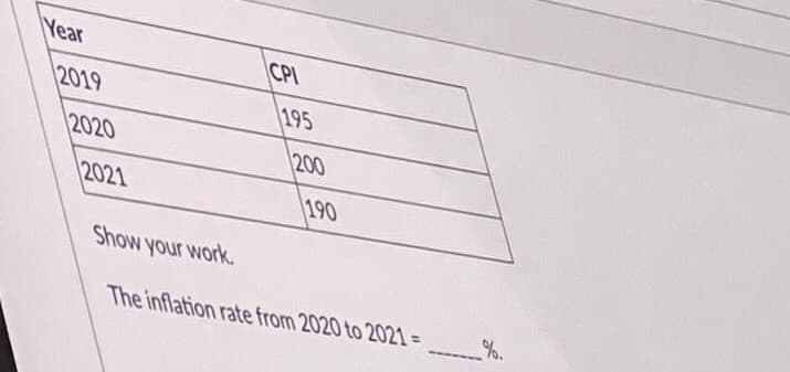 Year
2019
2020
2021
CPI
195
200
190
Show your work.
The inflation rate from 2020 to 2021 =
%.