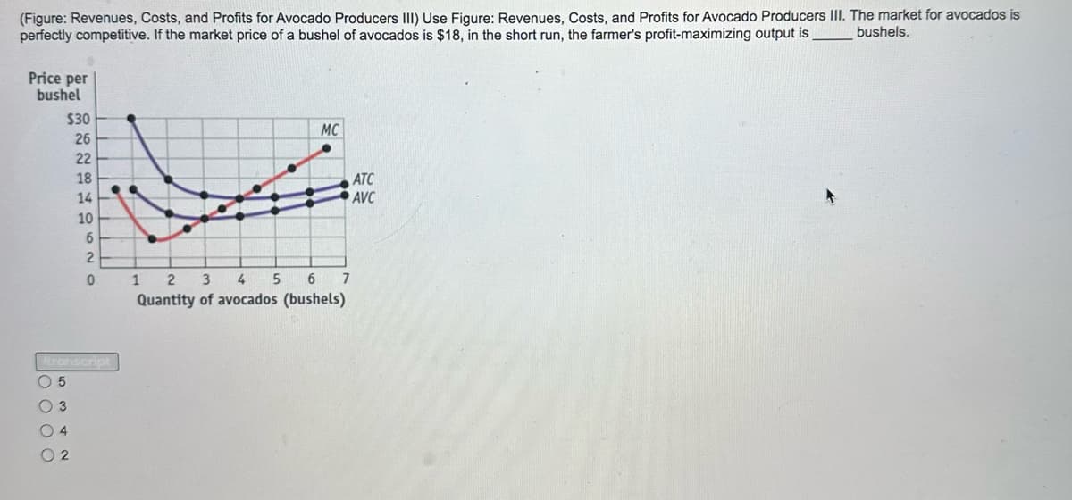 (Figure: Revenues, Costs, and Profits for Avocado Producers III) Use Figure: Revenues, Costs, and Profits for Avocado Producers III. The market for avocados is
perfectly competitive. If the market price of a bushel of avocados is $18, in the short run, the farmer's profit-maximizing output is
bushels.
Price per
bushel
$30
26
22
18
14
10
6
2
0
Itranscript
O 5
O 3
04
02
MC
•
1 2 3 4 5 6 7
Quantity of avocados (bushels)
ATC
AVC