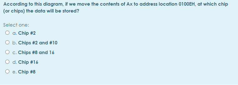 According to this diagram, if we move the contents of Ax to address location 0100EH, at which chip
(or chips) the data will be stored?
Select one:
O a. Chip #2
O b. Chips #2 and #10
O c. Chips #8 and 16
O d. Chip #16
O e. Chip #8