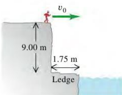 vo
9.00 m
1.75 m
Ledge
