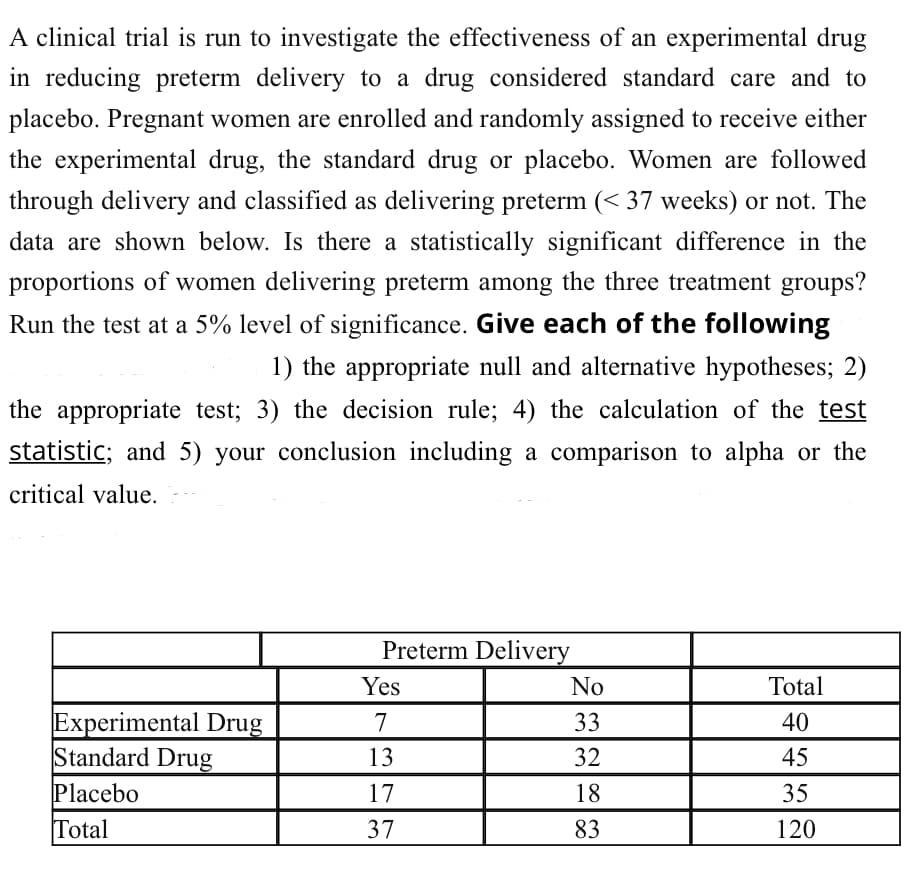 A clinical trial is run to investigate the effectiveness of an experimental drug
in reducing preterm delivery to a drug considered standard care and to
placebo. Pregnant women are enrolled and randomly assigned to receive either
the experimental drug, the standard drug or placebo. Women are followed
through delivery and classified as delivering preterm (< 37 weeks) or not. The
data are shown below. Is there a statistically significant difference in the
proportions of women delivering preterm among the three treatment groups?
Run the test at a 5% level of significance. Give each of the following
1) the appropriate null and alternative hypotheses; 2)
the appropriate test; 3) the decision rule; 4) the calculation of the test
statistic; and 5) your conclusion including a comparison to alpha or the
critical value.
Preterm Delivery
Total
Yes
No
Experimental Drug
Standard Drug
Placebo
Total
33
40
32
45
13
18
17
35
37
83
120
