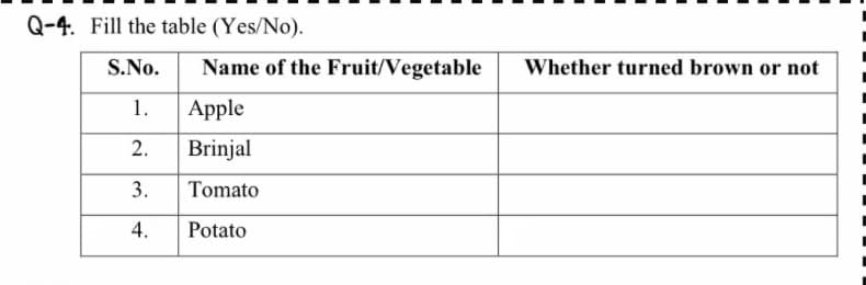 Q-4. Fill the table (Yes/No).
S.No.
Name of the Fruit/Vegetable
Whether turned brown or not
1.
Apple
2.
Brinjal
3.
Tomato
4.
Potato
