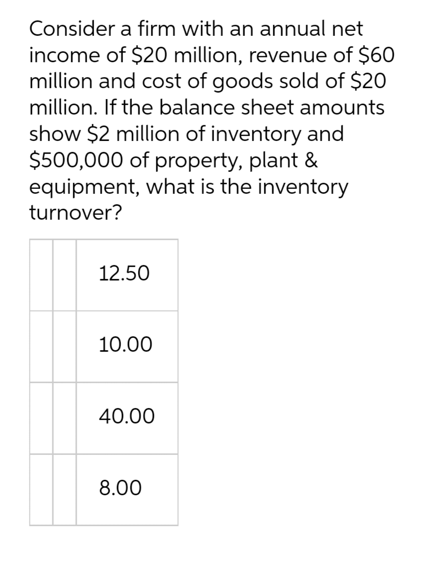 Consider a firm with an annual net
income of $20 million, revenue of $60
million and cost of goods sold of $20
million. If the balance sheet amounts
show $2 million of inventory and
$500,000 of property, plant &
equipment, what is the inventory
turnover?
12.50
10.00
40.00
8.00