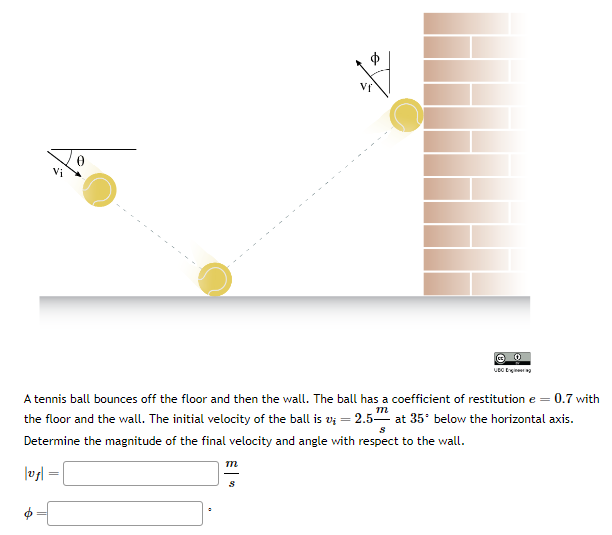 0
m
A tennis ball bounces off the floor and then the wall. The ball has a coefficient of restitution e = 0.7 with
the floor and the wall. The initial velocity of the ball is vi 2.5 at 35 below the horizontal axis.
Determine the magnitude of the final velocity and angle with respect to the wall.
S
|vf|=
m
ⒸO
UBO E
S