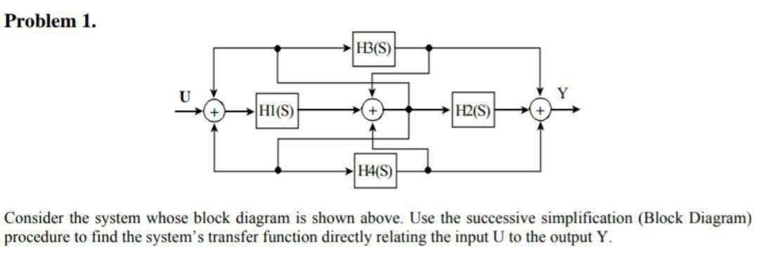 Problem 1.
H3(S)
Y
HI(S)
H2(S)
+
H4(S)
Consider the system whose block diagram is shown above. Use the successive simplification (Block Diagram)
procedure to find the system's transfer function directly relating the input U to the output Y.

