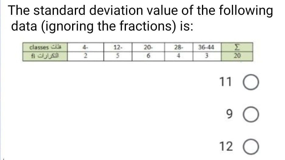 The standard deviation value of the following
data (ignoring the fractions) is:
classes
12-
20-
28-
36-44 Σ
2
5
6
4
3
20
11 O
9 O
12 O
التكرارات 11
оо
