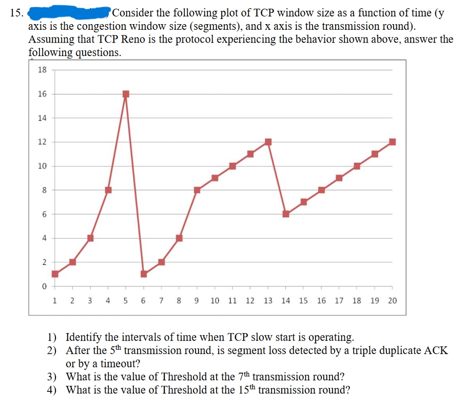 15.
Consider the following plot of TCP window size as a function of time (y
axis is the congestion window size (segments), and x axis is the transmission round).
Assuming that TCP Reno is the protocol experiencing the behavior shown above, answer the
following questions.
18
16
14
12
10
00
8
6
4
2
0
1 2 3 4 5 6 7 8 9 10 11 12 13 14 15 16 17 18 19 20
1) Identify the intervals of time when TCP slow start is operating.
2) After the 5th transmission round, is segment loss detected by a triple duplicate ACK
or by a timeout?
3) What is the value of Threshold at the 7th transmission round?
4) What is the value of Threshold at the 15th transmission round?