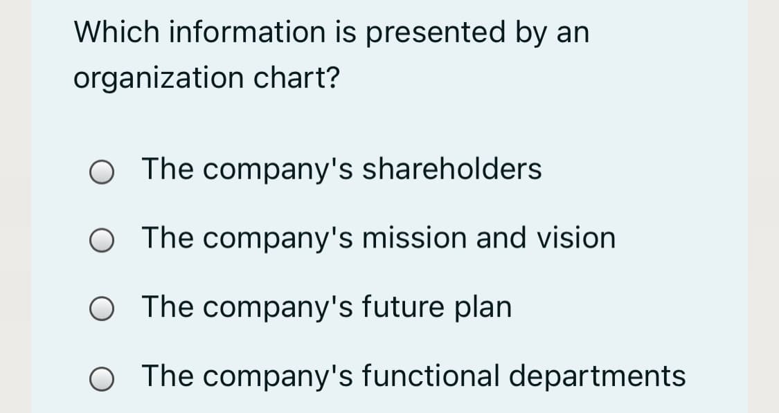 Which information is presented by an
organization chart?
O The company's shareholders
O The company's mission and vision
O The company's future plan
The company's functional departments
