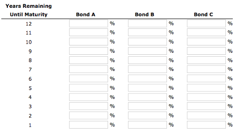 Years Remaining
Until Maturity
12
11
10
9
8
7
in & M N H
5
4
3
2
Bond A
%
%
%
%
%
%
%
%
%
%
%
%
Bond B
%
%
%
%
%
%
%
%
%
%
%
%
Bond C
%
%
%
%
%
%
%
%
%
%
%
%